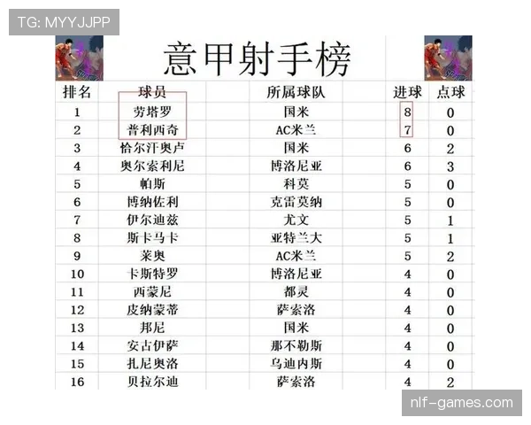 意甲积分榜新变局：AC米兰数据解析揭示争冠关键