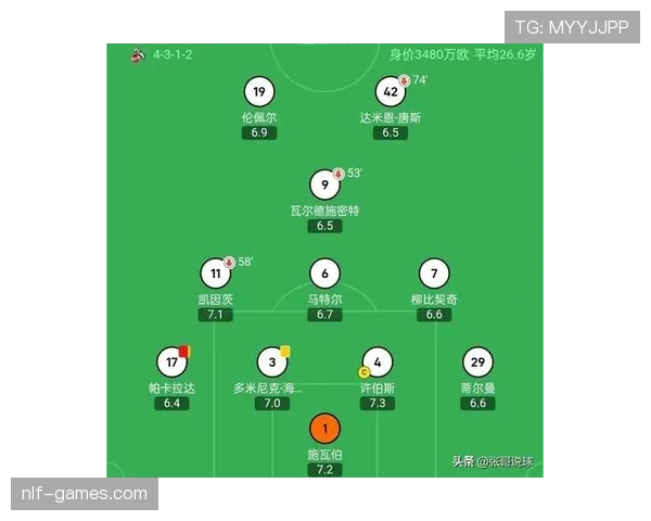 德甲阵容升级战略