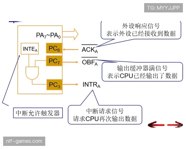 孔德职业生涯轨迹解析 孔德职业生涯轨迹解析