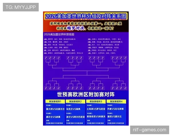 2026世界杯官方第三晋级解析