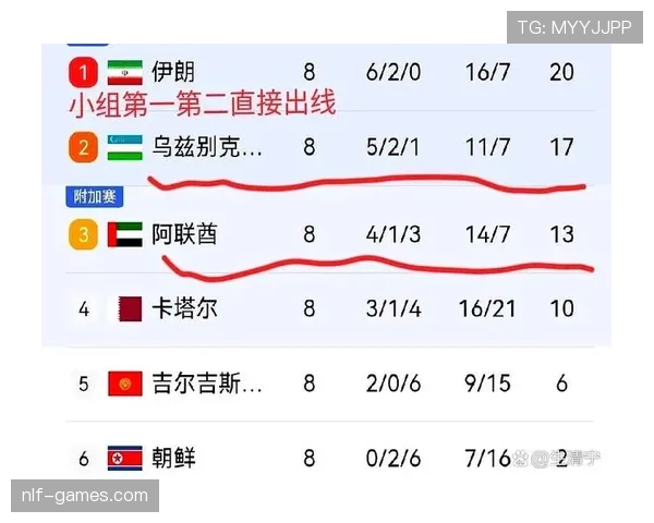 乌兹别克斯坦能否创造历史 2026世界杯首秀前景深度解析